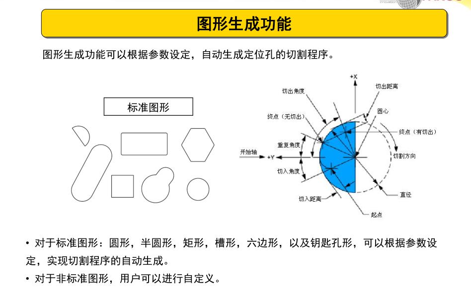 機械臂展有(wingspan):750mm  950mm  1500mm 1850mm 2100mm 2300mm 三維激光切割控制系統,可自動生成圓、腰圓、帶R角矩形、六邊形、鑰匙孔等切割圖形軌跡;擁有程序偏移、程序鏡像偏移功能;可設置多樣工藝,劃線、切割互不影響;優化了切割拐角時的穩定性。